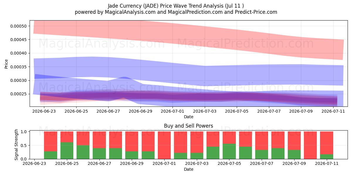  Jade-valuta (JADE) Support and Resistance area (10 Jul) 