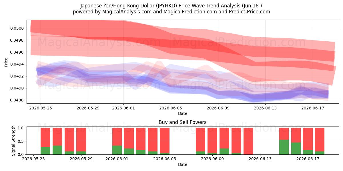  Japanske Yen/Hong Kong Dollar (JPYHKD) Support and Resistance area (11 Jun) 