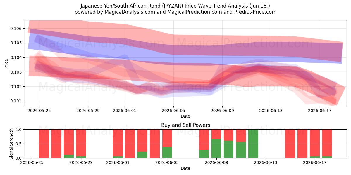  japanske yen/sydafrikanske rand (JPYZAR) Support and Resistance area (17 Jun) 