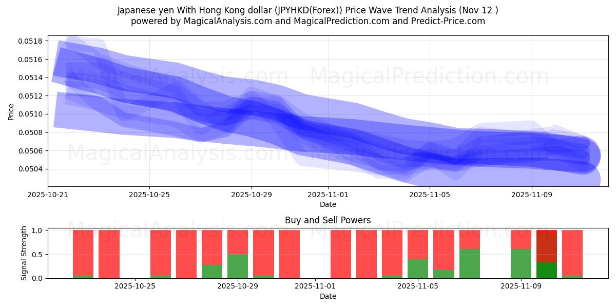  Japanese yen With Hong Kong dollar (JPYHKD(Forex)) Support and Resistance area (11 Nov) 