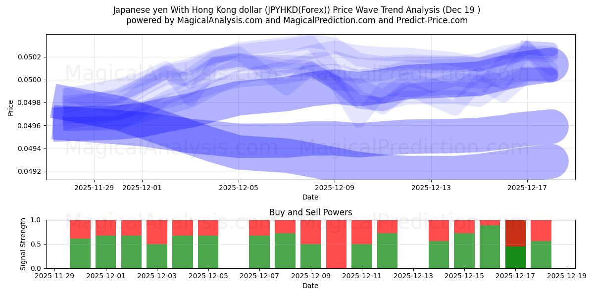  日元 兑 港币 (JPYHKD(Forex)) Support and Resistance area (18 Dec) 