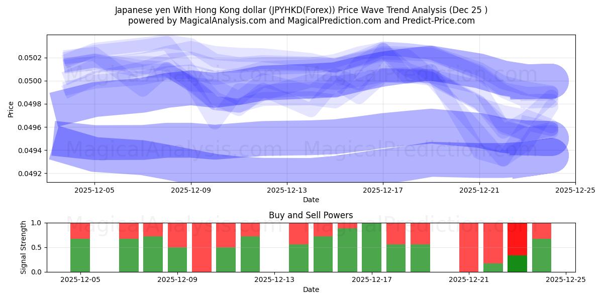  Japansk yen med Hong Kong dollar (JPYHKD(Forex)) Support and Resistance area (23 Dec) 