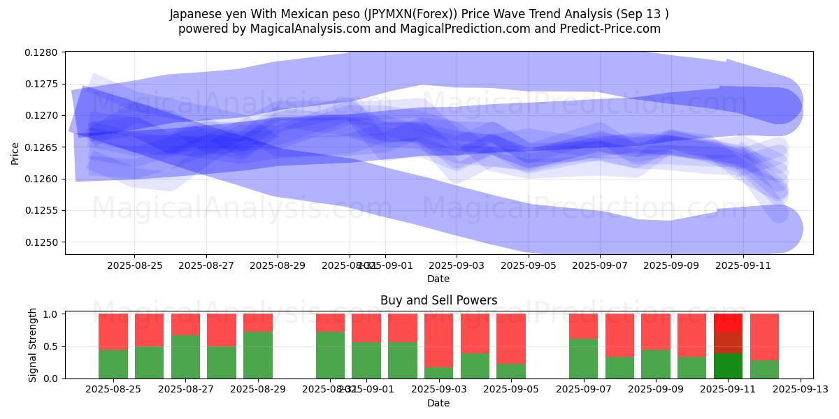  Japanese yen With Mexican peso (JPYMXN(Forex)) Support and Resistance area (12 Sep) 