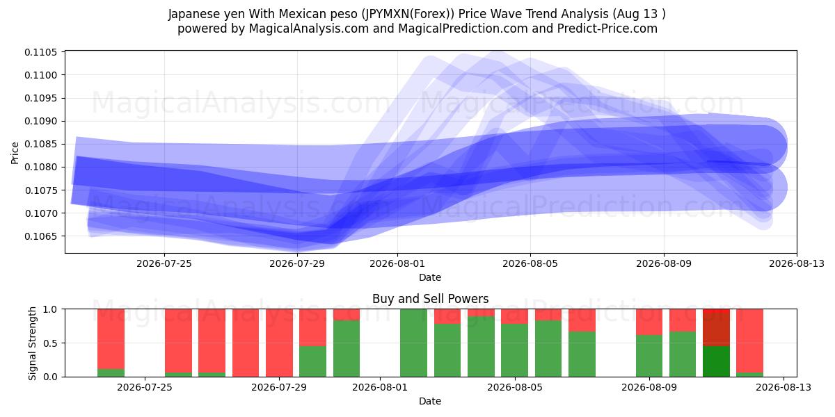 ین ژاپن با پزو مکزیکی (JPYMXN(Forex)) Support and Resistance area (12 Aug) 
