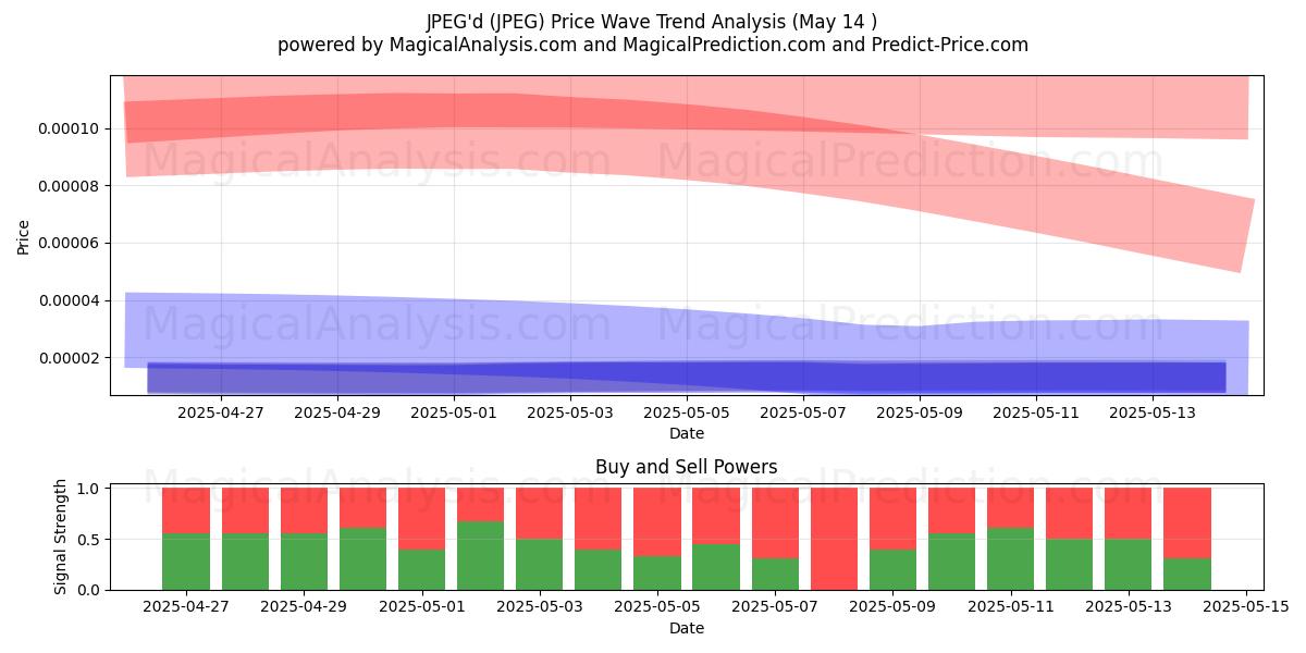  JPEG'd (JPEG) Support and Resistance area (14 May) 
