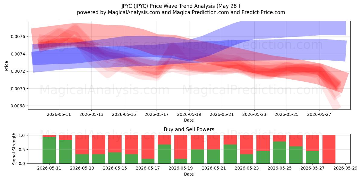  JPYC (JPYC) Support and Resistance area (26 Feb) 