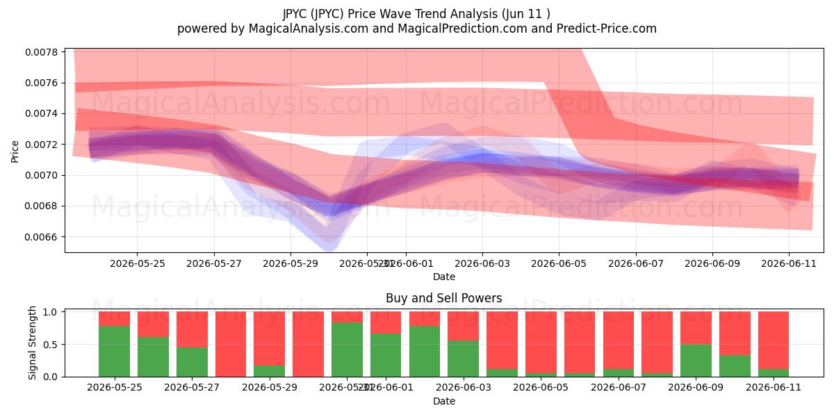  JPYC (JPYC) Support and Resistance area (31 May) 