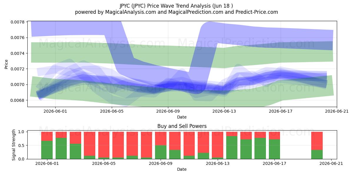  JPYC (JPYC) Support and Resistance area (11 Jun) 