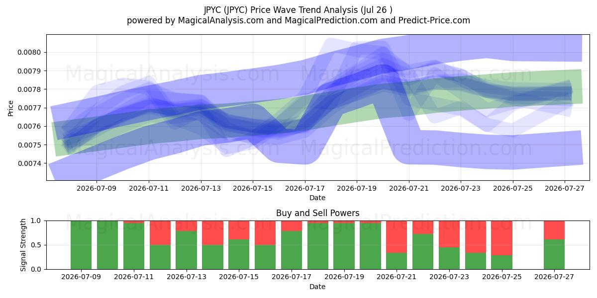  JPYC (JPYC) Support and Resistance area (25 Jul) 