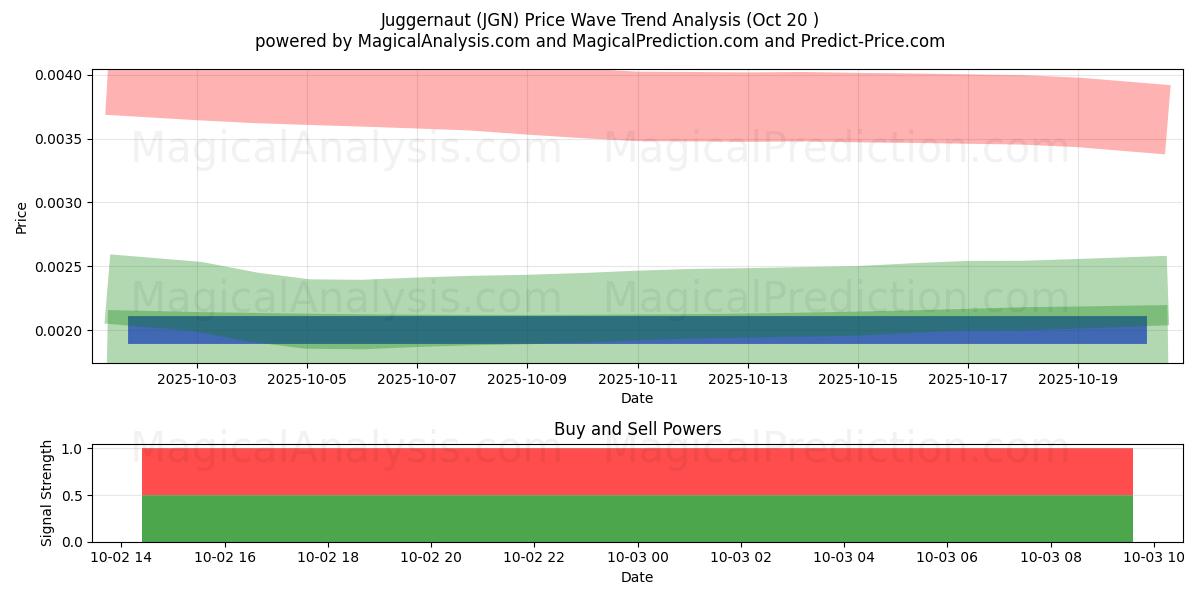  Moloch (JGN) Support and Resistance area (12 Nov) 