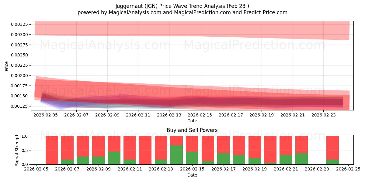  Moloch (JGN) Support and Resistance area (22 Feb) 
