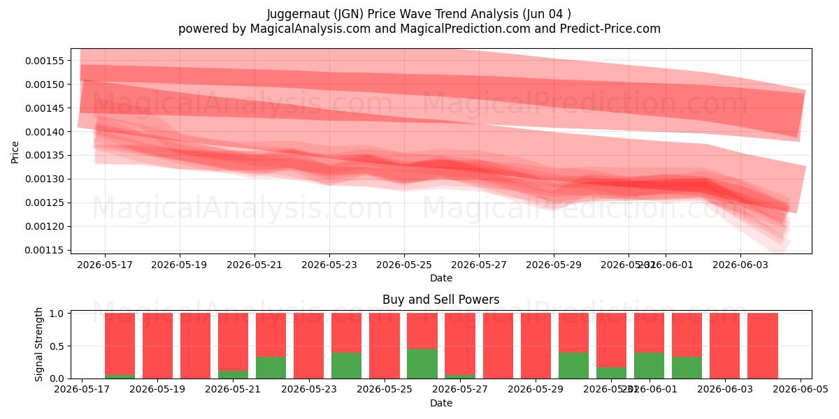  Moloch (JGN) Support and Resistance area (03 Jun) 