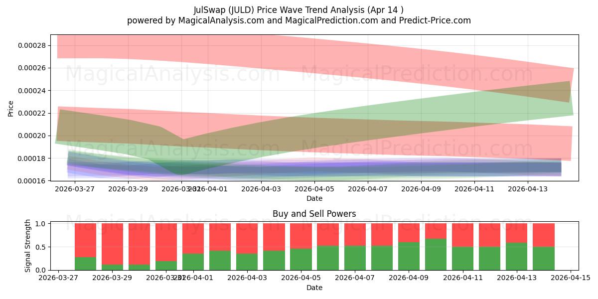  juliointercambio (JULD) Support and Resistance area (26 Feb) 