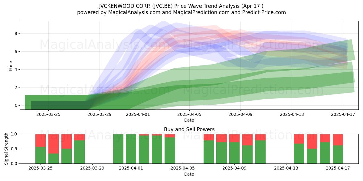  JVCKENWOOD CORP. (JVC.BE) Support and Resistance area (17 Apr) 
