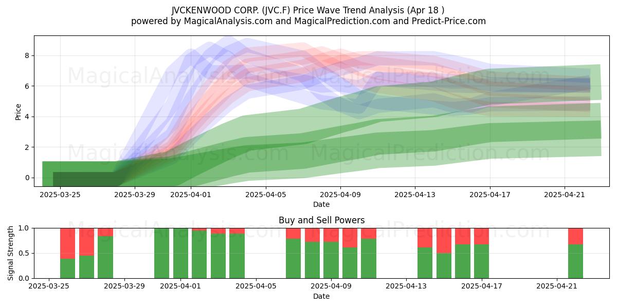  JVCKENWOOD CORP. (JVC.F) Support and Resistance area (18 Apr) 