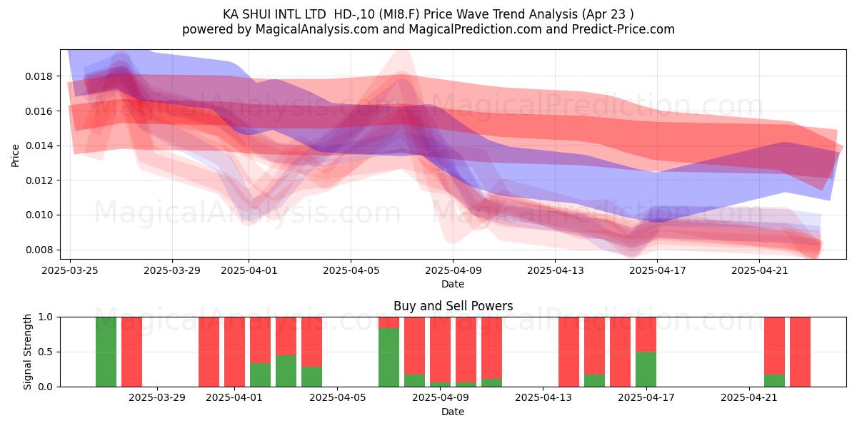  KA SHUI INTL LTD  HD-,10 (MI8.F) Support and Resistance area (23 Apr) 