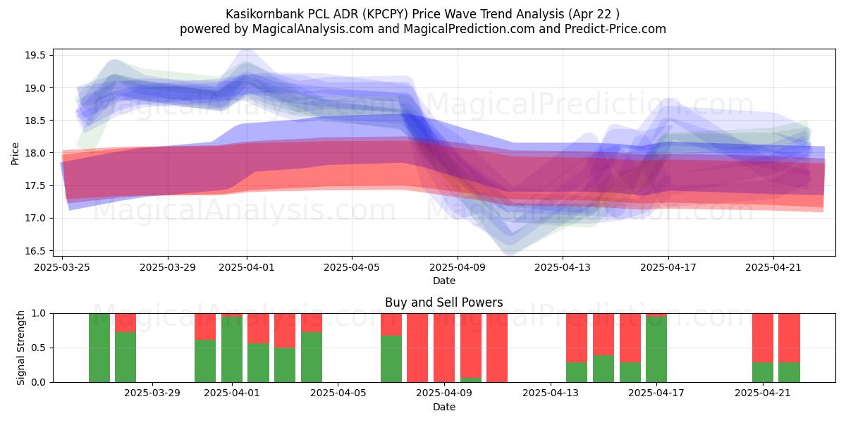  Kasikornbank PCL ADR (KPCPY) Support and Resistance area (22 Apr) 