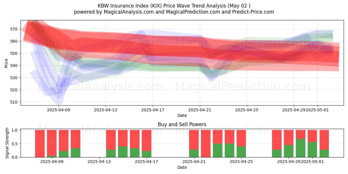  KBW försäkringsindex (KIX) Support and Resistance area (02 May) 