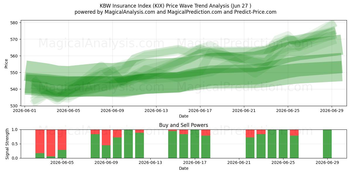  شاخص بیمه KBW (KIX) Support and Resistance area (26 Jun) 