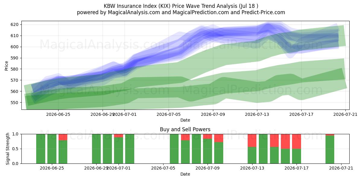 شاخص بیمه KBW (KIX) Support and Resistance area (16 Jul) 