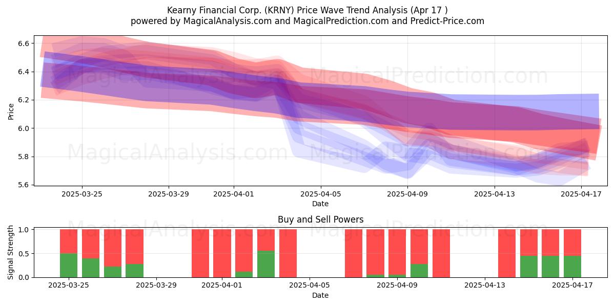  Kearny Financial Corp. (KRNY) Support and Resistance area (17 Apr) 