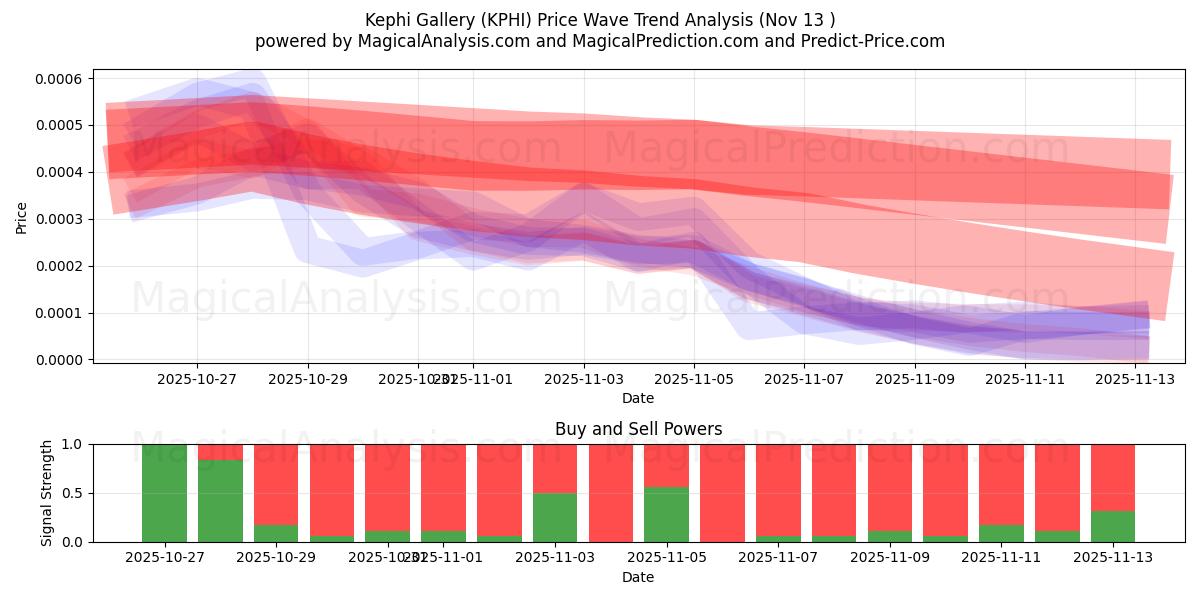  Kephi-galerij (KPHI) Support and Resistance area (12 Nov) 