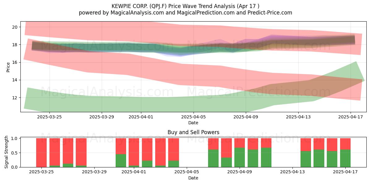  KEWPIE CORP. (QPJ.F) Support and Resistance area (17 Apr) 