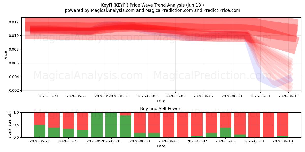  clavefi (KEYFI) Support and Resistance area (12 Jun) 