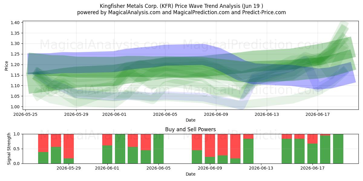  Kingfisher Metals Corp. (KFR) Support and Resistance area (18 Jun) 