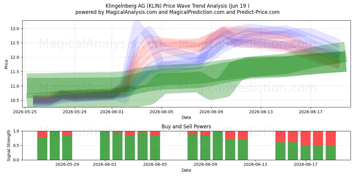  Klingelnberg AG (KLIN) Support and Resistance area (18 Jun) 