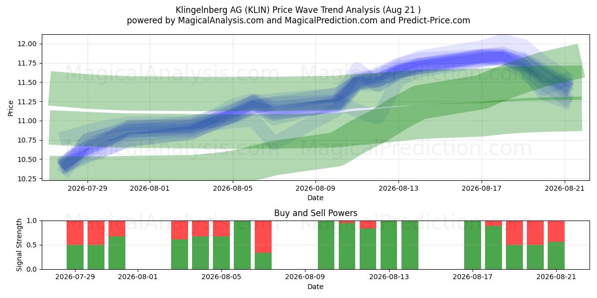  Klingelnberg AG (KLIN) Support and Resistance area (19 Aug) 