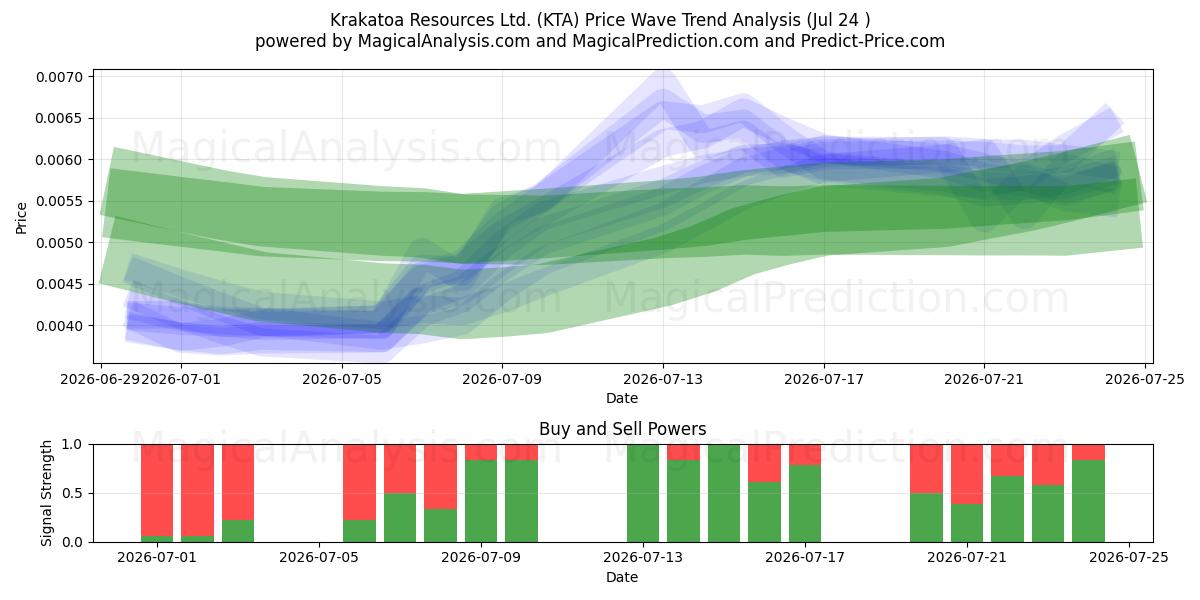  Krakatoa Resources Ltd. (KTA) Support and Resistance area (23 Jul) 