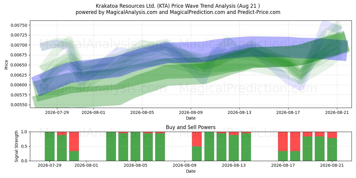  Krakatoa Resources Ltd. (KTA) Support and Resistance area (20 Aug) 