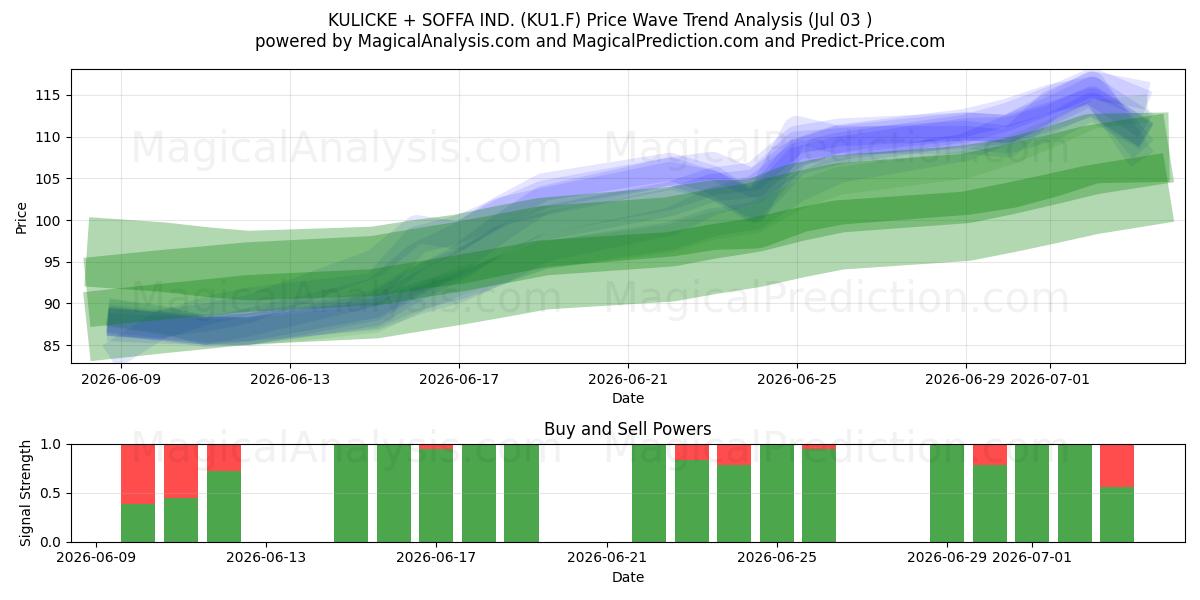  KULICKE + SOFFA IND. (KU1.F) Support and Resistance area (02 Jul) 