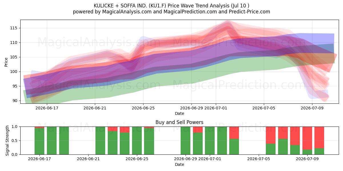  KULICKE + SOFFA IND. (KU1.F) Support and Resistance area (09 Jul) 