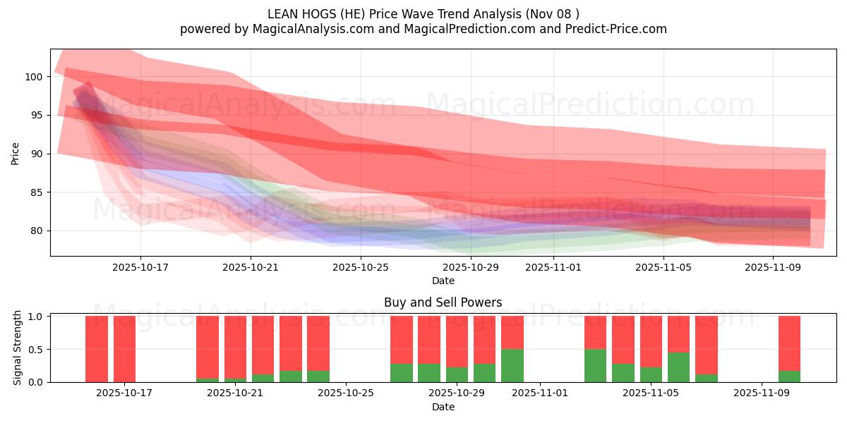  YALIN DOMUZLAR (HE) Support and Resistance area (07 Nov) 