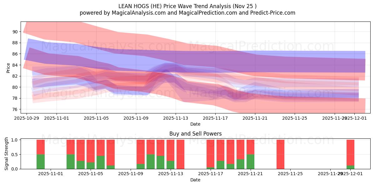  YALIN DOMUZLAR (HE) Support and Resistance area (24 Nov) 