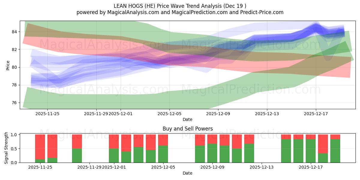 YALIN DOMUZLAR (HE) Support and Resistance area (18 Dec) 