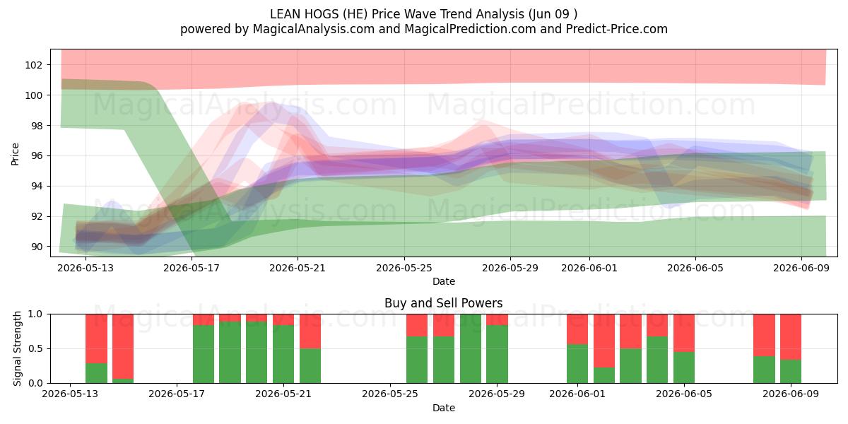  MANA HOGS (HE) Support and Resistance area (08 Jun) 