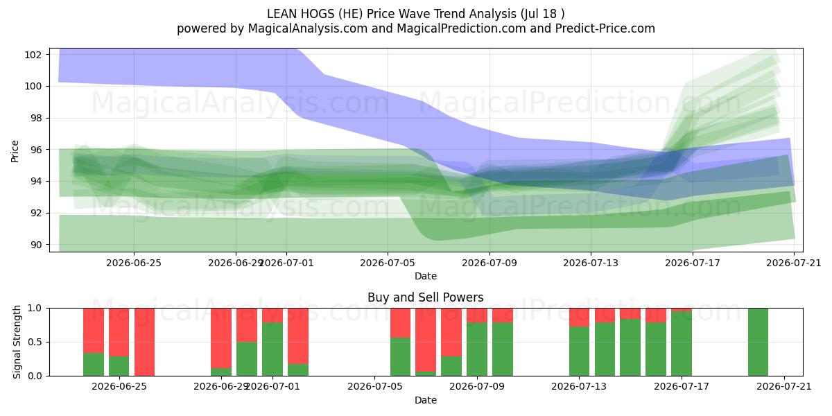  MAGERE VARKEN (HE) Support and Resistance area (16 Jul) 