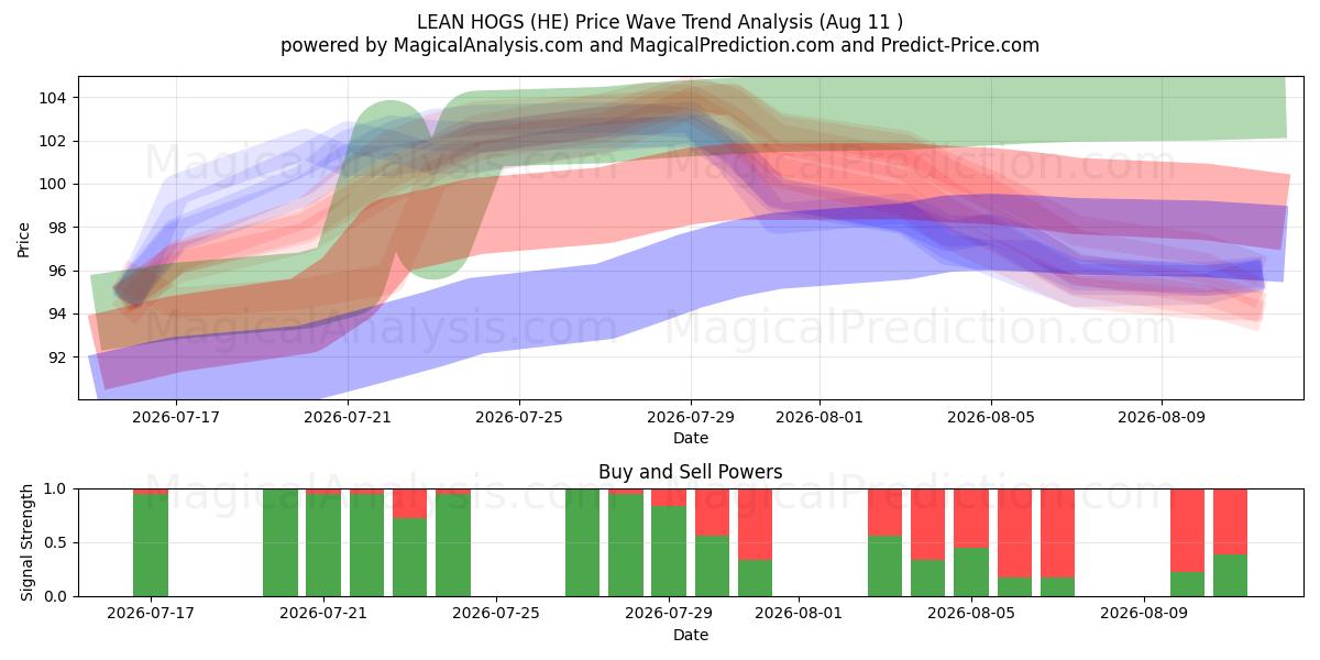 MÅRE HOGS (HE) Support and Resistance area (10 Aug) 