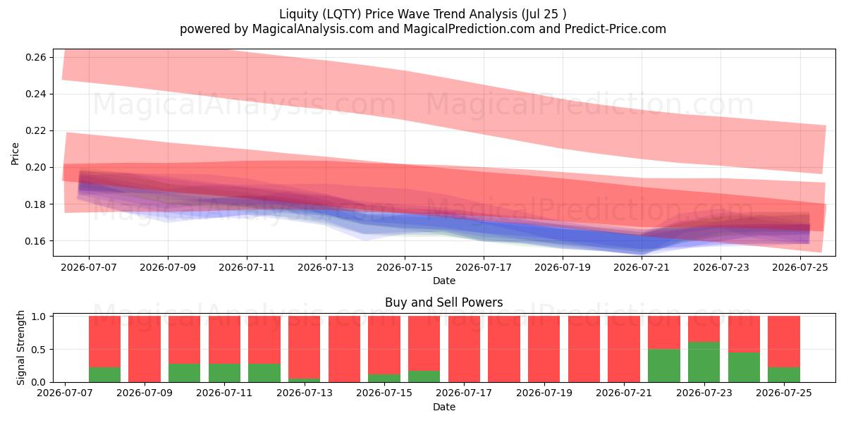  Liquity (LQTY) Support and Resistance area (24 Jul) 