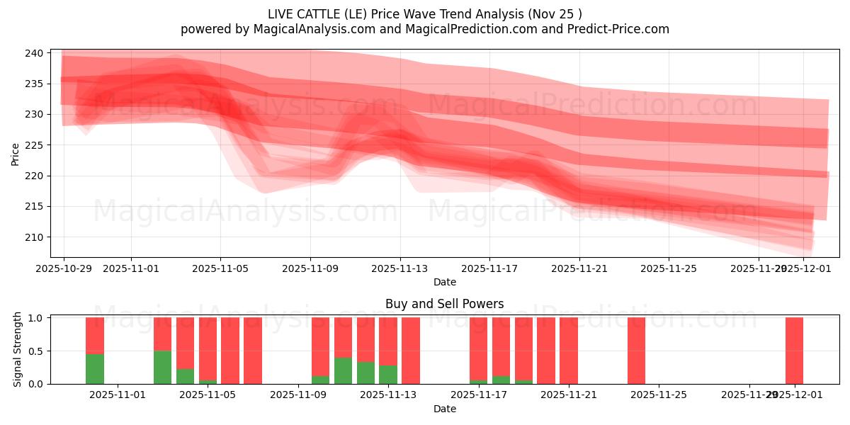 BOVINI VIVI (LE) Support and Resistance area (24 Nov) 