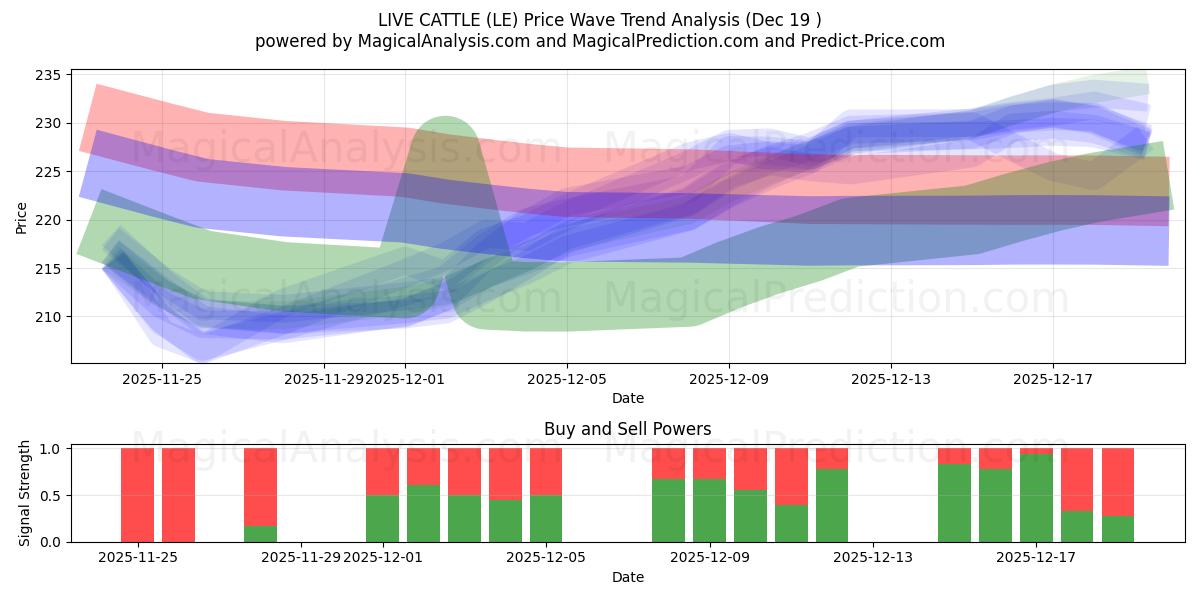  BOVINI VIVI (LE) Support and Resistance area (18 Dec) 