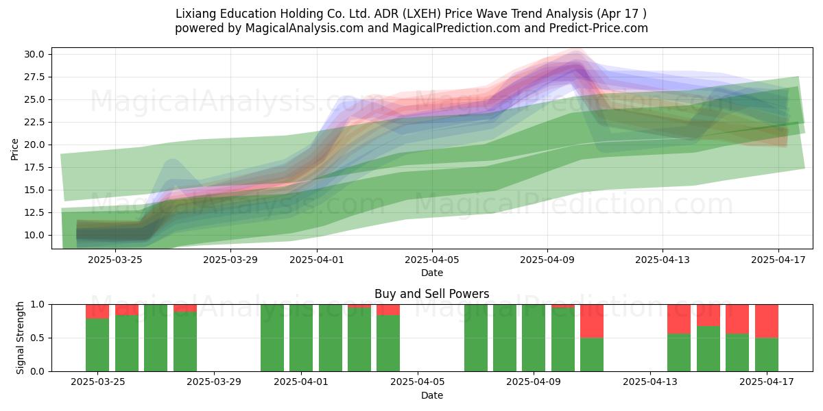 Lixiang Education Holding Co. Ltd. ADR (LXEH) Support and Resistance area (17 Apr) Lixiang Education Holding Co. Ltd. ADR (LXEH) Support and Resistance area (17 Apr)