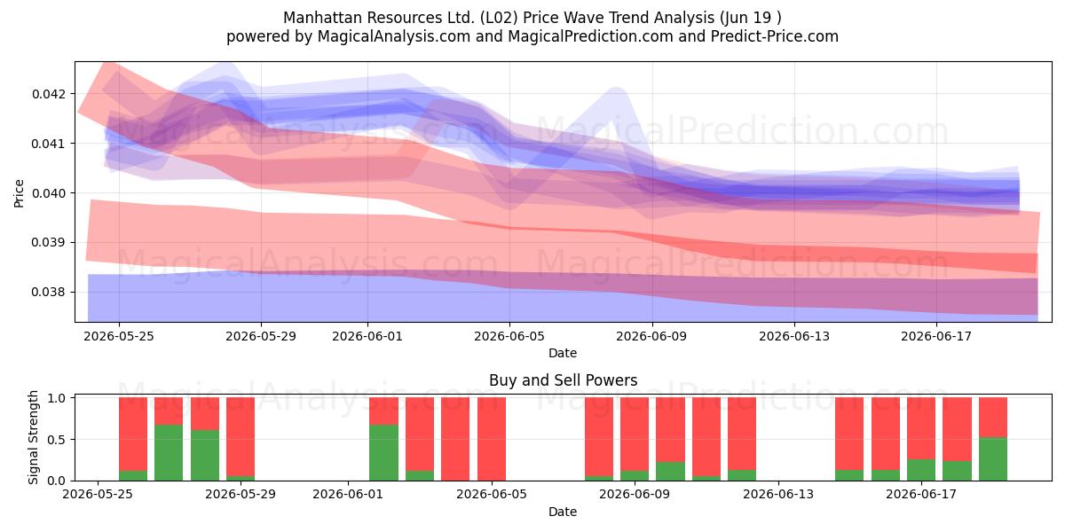  Manhattan Resources Ltd. (L02) Support and Resistance area (18 Jun) 