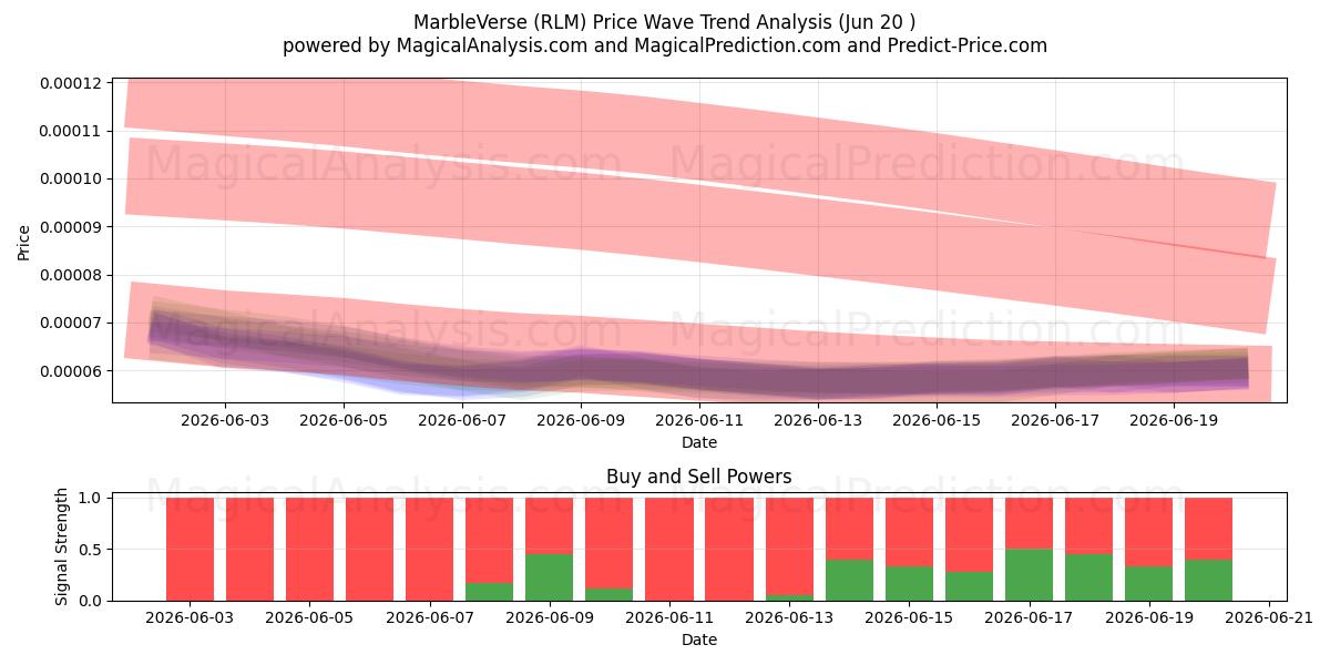  MármolVerso (RLM) Support and Resistance area (19 Jun) 