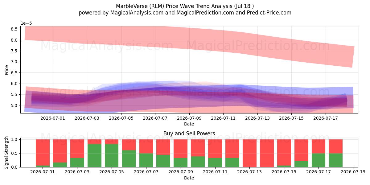 MermerAyet (RLM) Support and Resistance area (17 Jul) 