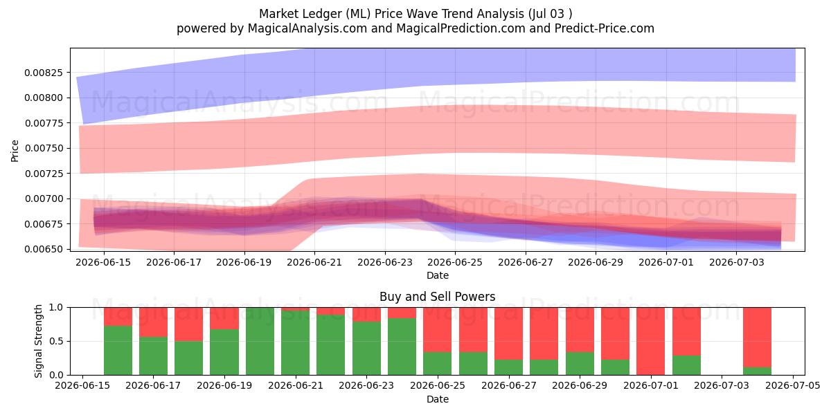  Markedsbog (ML) Support and Resistance area (02 Jul) 