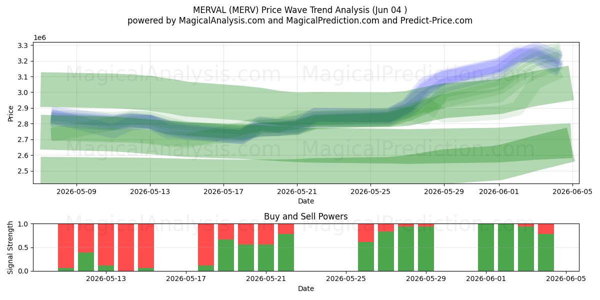  МЕРВАЛЬ (MERV) Support and Resistance area (02 Jun) 